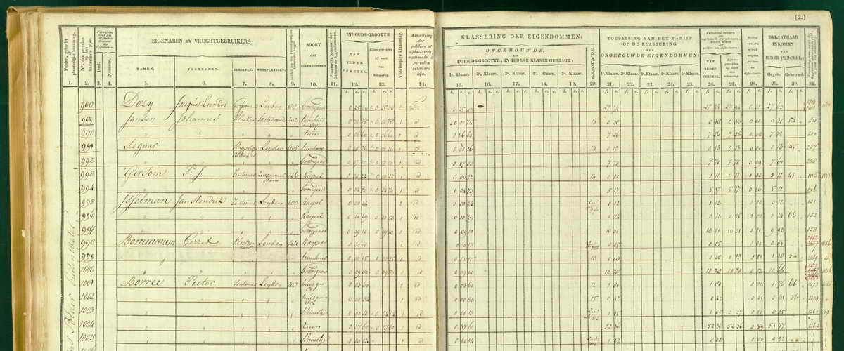 Oorspronkelijk Aanwijzende Tafel